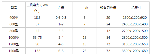 木材粉碎機(jī)型號