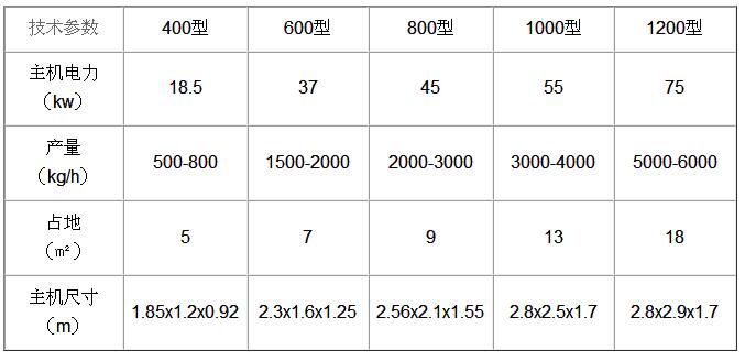 移動式柴油樹枝粉碎機參數(shù)