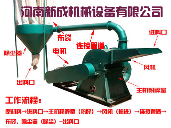 木材粉碎機設備